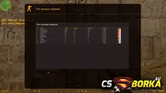 Public cборка by [T3rkecorejz] для CS 1.6 для CS 1.6